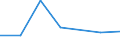 KN 84792010 /Exporte /Einheit = Preise (Euro/Tonne) /Partnerland: Finnland /Meldeland: Eur27 /84792010:Pressen zum Gewinnen Oder Aufbereiten von Tierischen Oder Fetten Pflanzlichen Oelen Oder Fetten (Ausg. Filterpressen)