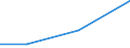 KN 84792010 /Exporte /Einheit = Preise (Euro/Tonne) /Partnerland: Tuerkei /Meldeland: Eur27 /84792010:Pressen zum Gewinnen Oder Aufbereiten von Tierischen Oder Fetten Pflanzlichen Oelen Oder Fetten (Ausg. Filterpressen)