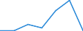 KN 84792010 /Exporte /Einheit = Preise (Euro/Tonne) /Partnerland: Ungarn /Meldeland: Eur27 /84792010:Pressen zum Gewinnen Oder Aufbereiten von Tierischen Oder Fetten Pflanzlichen Oelen Oder Fetten (Ausg. Filterpressen)