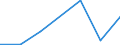 KN 84792010 /Exporte /Einheit = Preise (Euro/Tonne) /Partnerland: Marokko /Meldeland: Eur27 /84792010:Pressen zum Gewinnen Oder Aufbereiten von Tierischen Oder Fetten Pflanzlichen Oelen Oder Fetten (Ausg. Filterpressen)