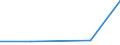 KN 84792010 /Exporte /Einheit = Preise (Euro/Tonne) /Partnerland: Algerien /Meldeland: Eur27 /84792010:Pressen zum Gewinnen Oder Aufbereiten von Tierischen Oder Fetten Pflanzlichen Oelen Oder Fetten (Ausg. Filterpressen)