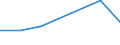 KN 84792010 /Exporte /Einheit = Preise (Euro/Tonne) /Partnerland: Mali /Meldeland: Eur27 /84792010:Pressen zum Gewinnen Oder Aufbereiten von Tierischen Oder Fetten Pflanzlichen Oelen Oder Fetten (Ausg. Filterpressen)