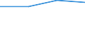 KN 84792010 /Exporte /Einheit = Preise (Euro/Tonne) /Partnerland: Senegal /Meldeland: Eur27 /84792010:Pressen zum Gewinnen Oder Aufbereiten von Tierischen Oder Fetten Pflanzlichen Oelen Oder Fetten (Ausg. Filterpressen)