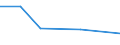 KN 84792010 /Exporte /Einheit = Preise (Euro/Tonne) /Partnerland: Guinea /Meldeland: Eur27 /84792010:Pressen zum Gewinnen Oder Aufbereiten von Tierischen Oder Fetten Pflanzlichen Oelen Oder Fetten (Ausg. Filterpressen)