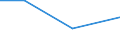 KN 84792010 /Exporte /Einheit = Preise (Euro/Tonne) /Partnerland: Sierra Leone /Meldeland: Eur27 /84792010:Pressen zum Gewinnen Oder Aufbereiten von Tierischen Oder Fetten Pflanzlichen Oelen Oder Fetten (Ausg. Filterpressen)