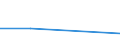 KN 84792010 /Exporte /Einheit = Preise (Euro/Tonne) /Partnerland: Benin /Meldeland: Eur27 /84792010:Pressen zum Gewinnen Oder Aufbereiten von Tierischen Oder Fetten Pflanzlichen Oelen Oder Fetten (Ausg. Filterpressen)