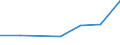 KN 84792010 /Exporte /Einheit = Preise (Euro/Tonne) /Partnerland: Nigeria /Meldeland: Eur27 /84792010:Pressen zum Gewinnen Oder Aufbereiten von Tierischen Oder Fetten Pflanzlichen Oelen Oder Fetten (Ausg. Filterpressen)