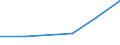 KN 84792010 /Exporte /Einheit = Preise (Euro/Tonne) /Partnerland: Kamerun /Meldeland: Eur27 /84792010:Pressen zum Gewinnen Oder Aufbereiten von Tierischen Oder Fetten Pflanzlichen Oelen Oder Fetten (Ausg. Filterpressen)