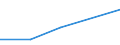 KN 84792010 /Exporte /Einheit = Preise (Euro/Tonne) /Partnerland: S.tome /Meldeland: Eur27 /84792010:Pressen zum Gewinnen Oder Aufbereiten von Tierischen Oder Fetten Pflanzlichen Oelen Oder Fetten (Ausg. Filterpressen)