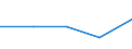 KN 84792010 /Exporte /Einheit = Preise (Euro/Tonne) /Partnerland: Dem. Rep. Kongo /Meldeland: Eur27 /84792010:Pressen zum Gewinnen Oder Aufbereiten von Tierischen Oder Fetten Pflanzlichen Oelen Oder Fetten (Ausg. Filterpressen)