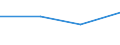 KN 84792010 /Exporte /Einheit = Preise (Euro/Tonne) /Partnerland: Burundi /Meldeland: Eur27 /84792010:Pressen zum Gewinnen Oder Aufbereiten von Tierischen Oder Fetten Pflanzlichen Oelen Oder Fetten (Ausg. Filterpressen)