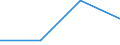 KN 84792010 /Exporte /Einheit = Preise (Euro/Tonne) /Partnerland: Angola /Meldeland: Eur27 /84792010:Pressen zum Gewinnen Oder Aufbereiten von Tierischen Oder Fetten Pflanzlichen Oelen Oder Fetten (Ausg. Filterpressen)