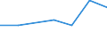 KN 84792010 /Exporte /Einheit = Preise (Euro/Tonne) /Partnerland: Aethiopien /Meldeland: Eur27 /84792010:Pressen zum Gewinnen Oder Aufbereiten von Tierischen Oder Fetten Pflanzlichen Oelen Oder Fetten (Ausg. Filterpressen)