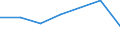 KN 84792010 /Exporte /Einheit = Preise (Euro/Tonne) /Partnerland: Uganda /Meldeland: Eur27 /84792010:Pressen zum Gewinnen Oder Aufbereiten von Tierischen Oder Fetten Pflanzlichen Oelen Oder Fetten (Ausg. Filterpressen)