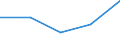 KN 84792010 /Exporte /Einheit = Preise (Euro/Tonne) /Partnerland: Sambia /Meldeland: Eur27 /84792010:Pressen zum Gewinnen Oder Aufbereiten von Tierischen Oder Fetten Pflanzlichen Oelen Oder Fetten (Ausg. Filterpressen)