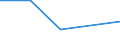 KN 84792010 /Exporte /Einheit = Preise (Euro/Tonne) /Partnerland: Simbabwe /Meldeland: Eur27 /84792010:Pressen zum Gewinnen Oder Aufbereiten von Tierischen Oder Fetten Pflanzlichen Oelen Oder Fetten (Ausg. Filterpressen)