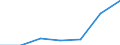 KN 84792010 /Exporte /Einheit = Preise (Euro/Tonne) /Partnerland: Usa /Meldeland: Eur27 /84792010:Pressen zum Gewinnen Oder Aufbereiten von Tierischen Oder Fetten Pflanzlichen Oelen Oder Fetten (Ausg. Filterpressen)