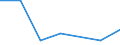 KN 84792010 /Exporte /Einheit = Preise (Euro/Tonne) /Partnerland: Kanada /Meldeland: Eur27 /84792010:Pressen zum Gewinnen Oder Aufbereiten von Tierischen Oder Fetten Pflanzlichen Oelen Oder Fetten (Ausg. Filterpressen)