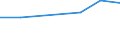 KN 84792010 /Exporte /Einheit = Preise (Euro/Tonne) /Partnerland: Dominikan.r. /Meldeland: Eur27 /84792010:Pressen zum Gewinnen Oder Aufbereiten von Tierischen Oder Fetten Pflanzlichen Oelen Oder Fetten (Ausg. Filterpressen)