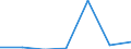 KN 84792090 /Exporte /Einheit = Preise (Euro/Tonne) /Partnerland: Niederlande /Meldeland: Eur27 /84792090:Maschinen, Apparate und Geraete zum Gewinnen Oder Aufbereiten von Tierischen Oder Fetten Pflanzlichen Oelen Oder Fetten (Ausg. Zentrifugen, Filtrier- und Heizapparate Sowie Pressen)