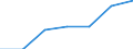 KN 84792090 /Exporte /Einheit = Preise (Euro/Tonne) /Partnerland: Deutschland /Meldeland: Eur27 /84792090:Maschinen, Apparate und Geraete zum Gewinnen Oder Aufbereiten von Tierischen Oder Fetten Pflanzlichen Oelen Oder Fetten (Ausg. Zentrifugen, Filtrier- und Heizapparate Sowie Pressen)