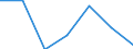 KN 84792090 /Exporte /Einheit = Preise (Euro/Tonne) /Partnerland: Italien /Meldeland: Eur27 /84792090:Maschinen, Apparate und Geraete zum Gewinnen Oder Aufbereiten von Tierischen Oder Fetten Pflanzlichen Oelen Oder Fetten (Ausg. Zentrifugen, Filtrier- und Heizapparate Sowie Pressen)