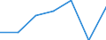 KN 84792090 /Exporte /Einheit = Preise (Euro/Tonne) /Partnerland: Ver.koenigreich /Meldeland: Eur27 /84792090:Maschinen, Apparate und Geraete zum Gewinnen Oder Aufbereiten von Tierischen Oder Fetten Pflanzlichen Oelen Oder Fetten (Ausg. Zentrifugen, Filtrier- und Heizapparate Sowie Pressen)