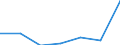 KN 84792090 /Exporte /Einheit = Preise (Euro/Tonne) /Partnerland: Irland /Meldeland: Eur27 /84792090:Maschinen, Apparate und Geraete zum Gewinnen Oder Aufbereiten von Tierischen Oder Fetten Pflanzlichen Oelen Oder Fetten (Ausg. Zentrifugen, Filtrier- und Heizapparate Sowie Pressen)