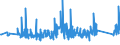 KN 84795000 /Exporte /Einheit = Preise (Euro/Tonne) /Partnerland: Finnland /Meldeland: Eur27_2020 /84795000:Industrieroboter, A.n.g.