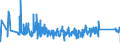 KN 84795000 /Exporte /Einheit = Preise (Euro/Tonne) /Partnerland: Oesterreich /Meldeland: Eur27_2020 /84795000:Industrieroboter, A.n.g.