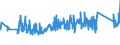 KN 84795000 /Exporte /Einheit = Preise (Euro/Tonne) /Partnerland: Schweiz /Meldeland: Eur27_2020 /84795000:Industrieroboter, A.n.g.