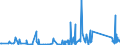 KN 84795000 /Exporte /Einheit = Preise (Euro/Tonne) /Partnerland: Ehem.jug.rep.mazed /Meldeland: Eur27_2020 /84795000:Industrieroboter, A.n.g.