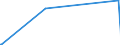 KN 84795000 /Exporte /Einheit = Preise (Euro/Tonne) /Partnerland: Guinea /Meldeland: Europäische Union /84795000:Industrieroboter, A.n.g.