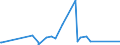 KN 84795000 /Exporte /Einheit = Preise (Euro/Tonne) /Partnerland: Ghana /Meldeland: Eur27_2020 /84795000:Industrieroboter, A.n.g.