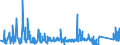 CN 84796000 /Exports /Unit = Prices (Euro/ton) /Partner: United Kingdom /Reporter: Eur27_2020 /84796000:Evaporative air Coolers, N.e.s.