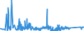 KN 84796000 /Exporte /Einheit = Preise (Euro/Tonne) /Partnerland: Irland /Meldeland: Eur27_2020 /84796000:Verdunstungsluftkühler