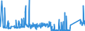 KN 84796000 /Exporte /Einheit = Preise (Euro/Tonne) /Partnerland: Griechenland /Meldeland: Eur27_2020 /84796000:Verdunstungsluftkühler