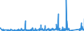 KN 84796000 /Exporte /Einheit = Preise (Euro/Tonne) /Partnerland: Norwegen /Meldeland: Eur27_2020 /84796000:Verdunstungsluftkühler