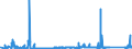 KN 84796000 /Exporte /Einheit = Preise (Euro/Tonne) /Partnerland: Schweden /Meldeland: Eur27_2020 /84796000:Verdunstungsluftkühler