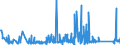 KN 84796000 /Exporte /Einheit = Preise (Euro/Tonne) /Partnerland: Finnland /Meldeland: Eur27_2020 /84796000:Verdunstungsluftkühler