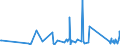 KN 84796000 /Exporte /Einheit = Preise (Euro/Tonne) /Partnerland: Andorra /Meldeland: Eur27_2020 /84796000:Verdunstungsluftkühler