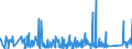 KN 84796000 /Exporte /Einheit = Preise (Euro/Tonne) /Partnerland: Tuerkei /Meldeland: Eur27_2020 /84796000:Verdunstungsluftkühler