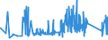 CN 84796000 /Exports /Unit = Prices (Euro/ton) /Partner: Lithuania /Reporter: Eur27_2020 /84796000:Evaporative air Coolers, N.e.s.