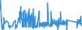 KN 84796000 /Exporte /Einheit = Preise (Euro/Tonne) /Partnerland: Tschechien /Meldeland: Eur27_2020 /84796000:Verdunstungsluftkühler