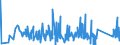 KN 84796000 /Exporte /Einheit = Preise (Euro/Tonne) /Partnerland: Bulgarien /Meldeland: Eur27_2020 /84796000:Verdunstungsluftkühler