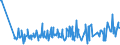 KN 84796000 /Exporte /Einheit = Preise (Euro/Tonne) /Partnerland: Weissrussland /Meldeland: Eur27_2020 /84796000:Verdunstungsluftkühler