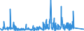 KN 84796000 /Exporte /Einheit = Preise (Euro/Tonne) /Partnerland: Russland /Meldeland: Eur27_2020 /84796000:Verdunstungsluftkühler