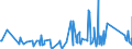 KN 84796000 /Exporte /Einheit = Preise (Euro/Tonne) /Partnerland: Kasachstan /Meldeland: Eur27_2020 /84796000:Verdunstungsluftkühler