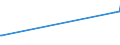 KN 84796000 /Exporte /Einheit = Preise (Euro/Tonne) /Partnerland: Turkmenistan /Meldeland: Eur27_2020 /84796000:Verdunstungsluftkühler