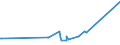 CN 84796000 /Exports /Unit = Prices (Euro/ton) /Partner: Uzbekistan /Reporter: Eur27_2020 /84796000:Evaporative air Coolers, N.e.s.